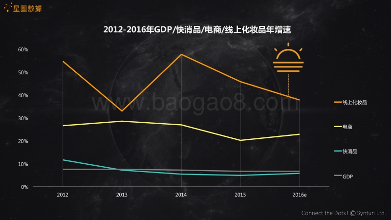 如何笼络网购化妆品的绝对主力——中产阶级.pdf_第4页