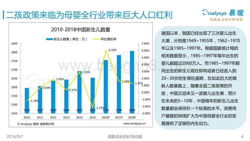 2016中国移动母婴医疗健康行业专题报告.pdf_第4页