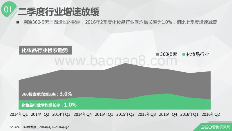 2016年Q2化妆品行业研究报告.pdf_第4页