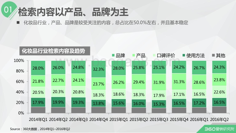 2016年Q2化妆品行业研究报告.pdf_第5页