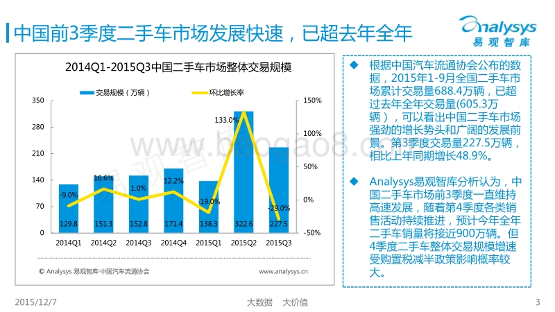 2015年第3季度中国二手车电子商务市场盘点.pdf_第3页