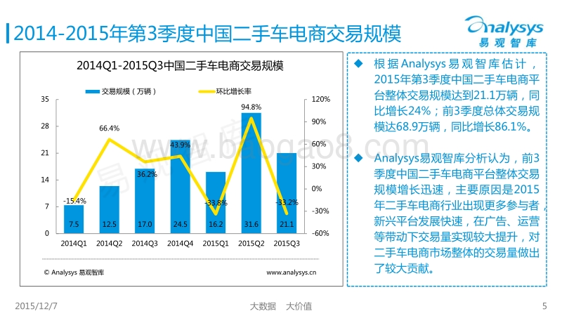 2015年第3季度中国二手车电子商务市场盘点.pdf_第5页