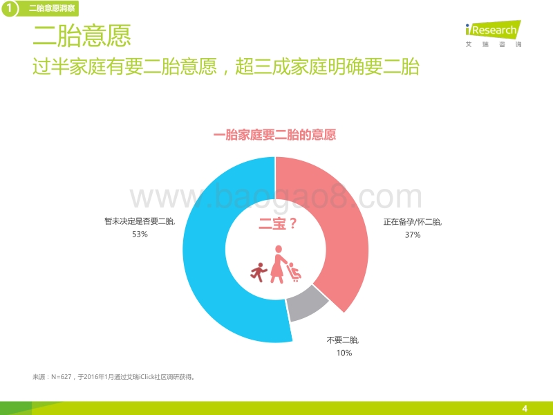 2015年中国母婴App用户洞察报告.pdf_第4页