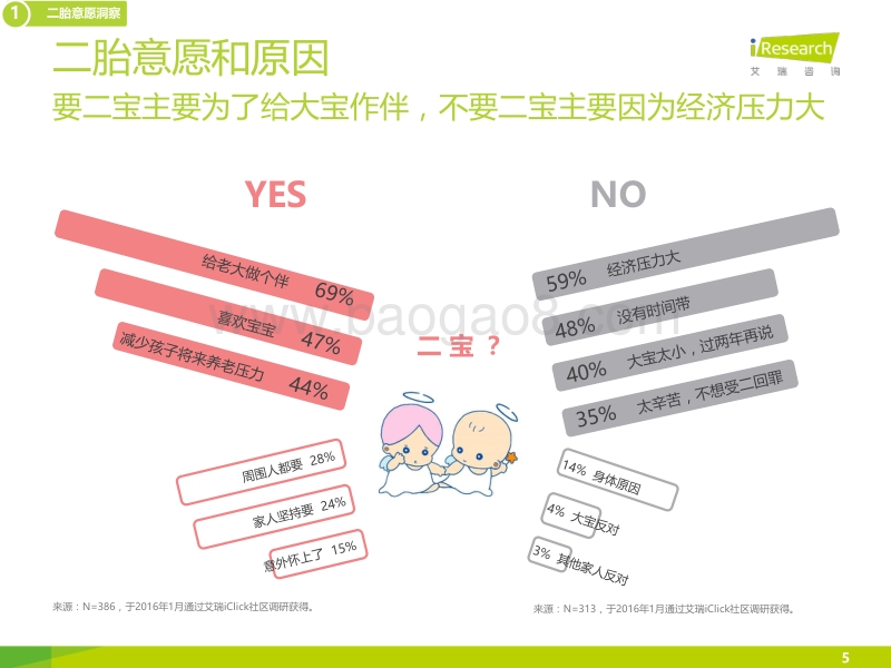 2015年中国母婴App用户洞察报告.pdf_第5页