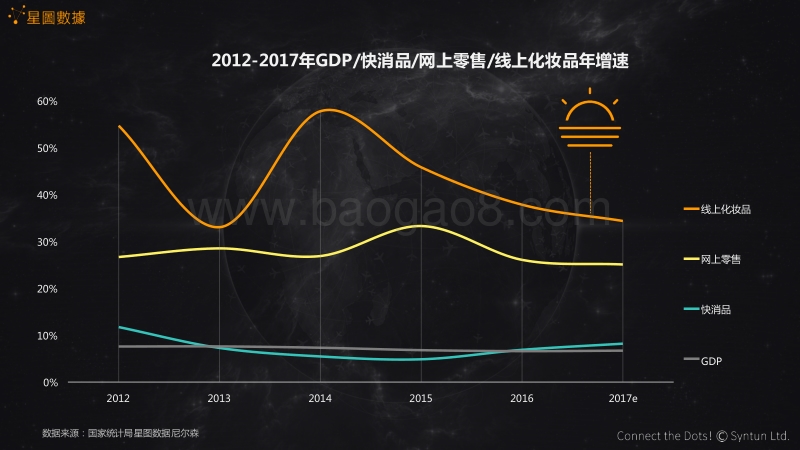 美妆市场品类经济消费者指数.pdf_第4页
