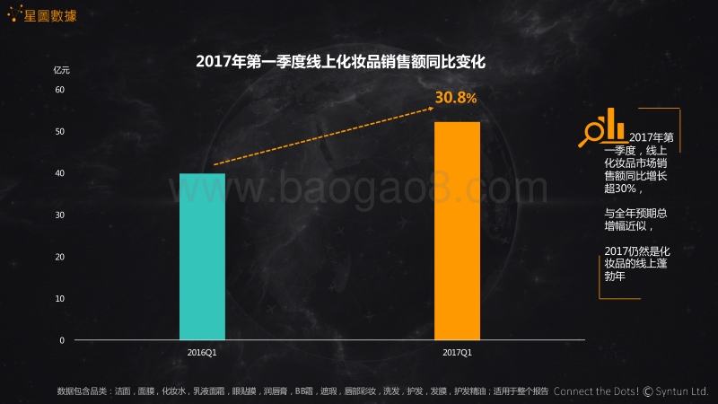美妆市场品类经济消费者指数.pdf_第5页