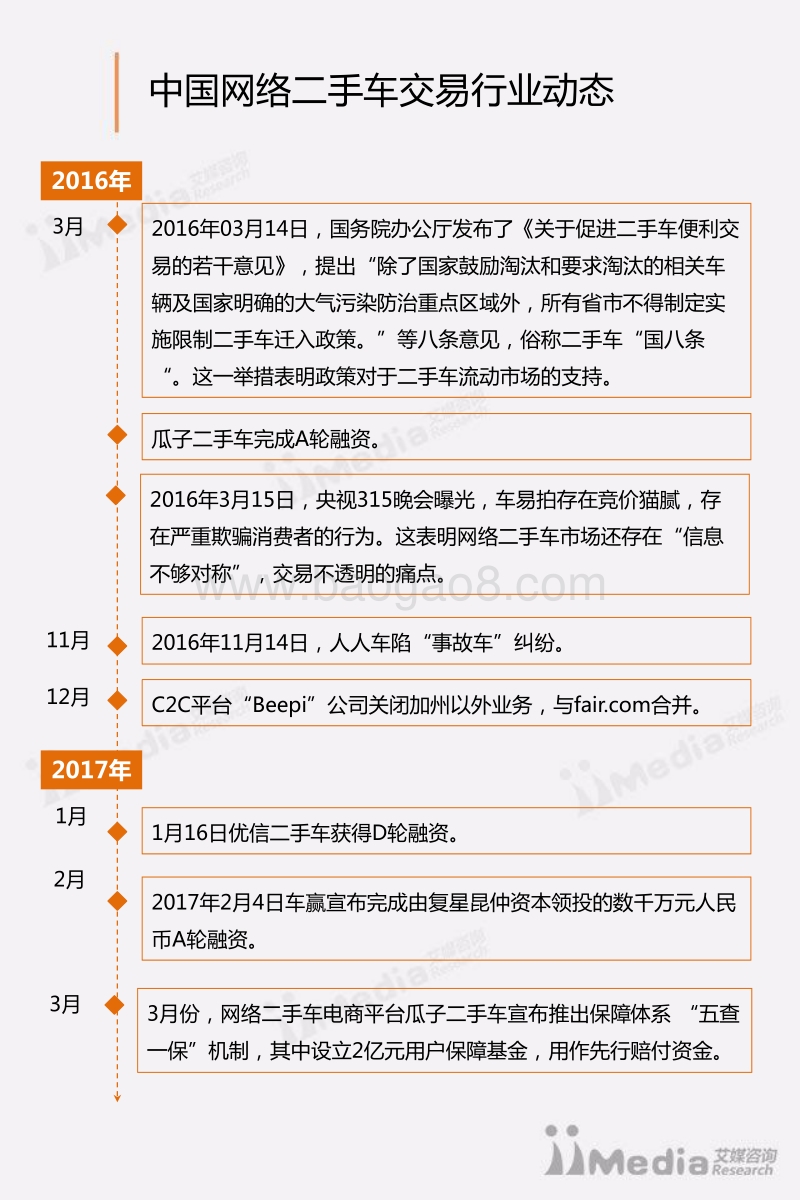 2016-2017中国网络二手车交易平台研究报告.pdf_第5页