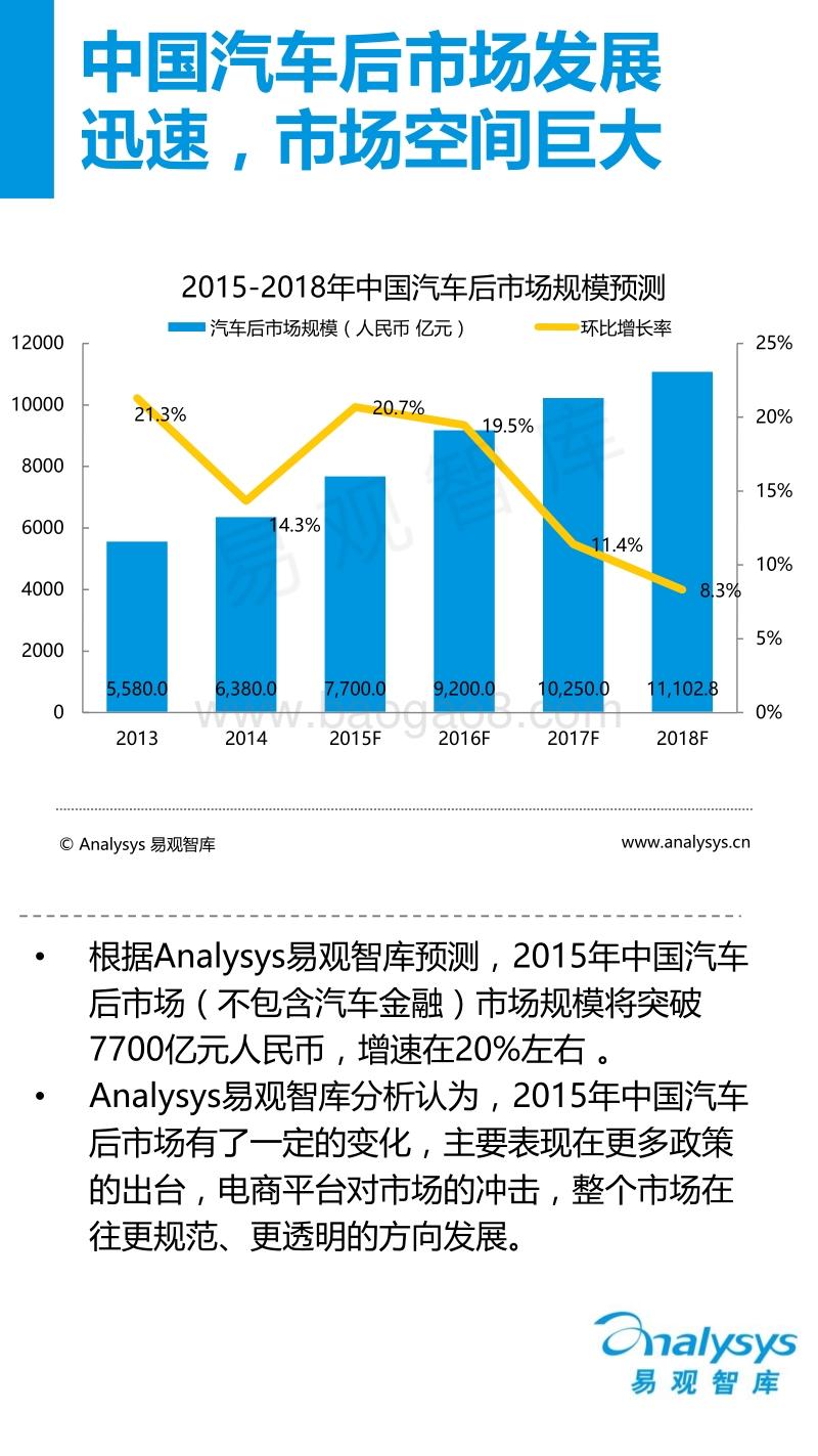 2015中国汽车后市场电商专题研究报告.pdf_第4页