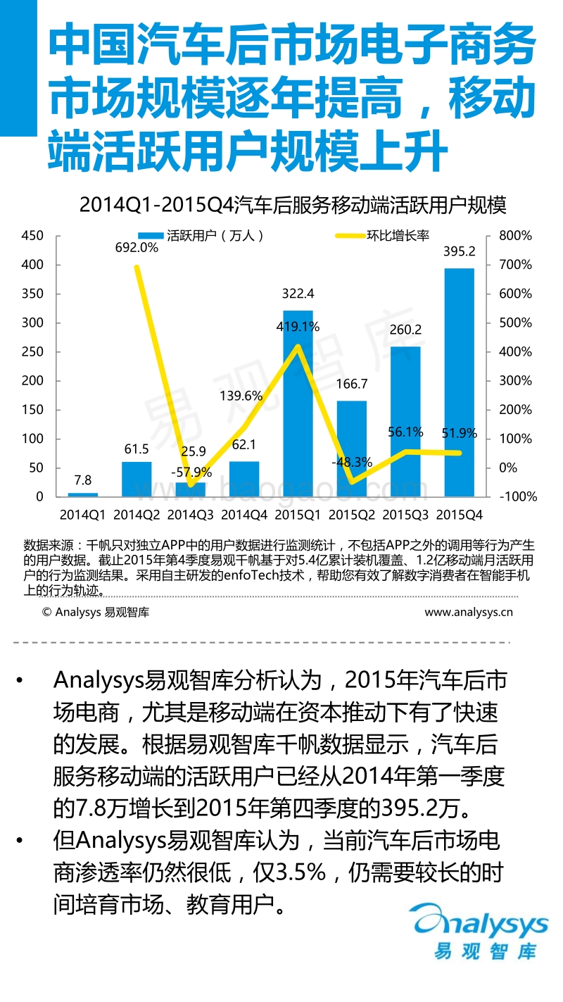 2015中国汽车后市场电商专题研究报告.pdf_第5页