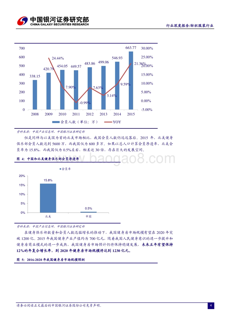 中国健身行业报告：市场分散痛点明显，起步初期正是资本进入绝佳时点.pdf_第5页