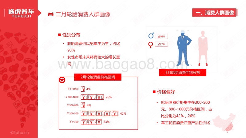 2017年2月轮胎电商数据报告.pdf_第4页