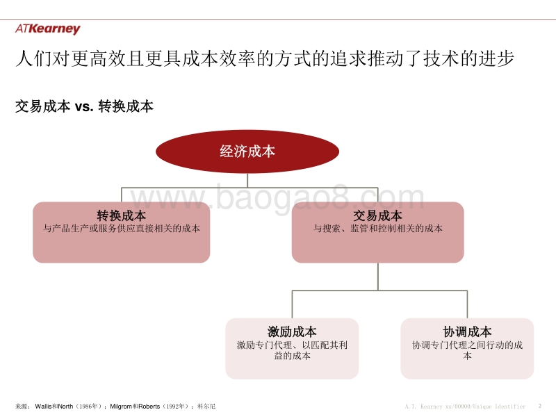 FinTech变革颠覆金融业格局的探索.pdf_第2页