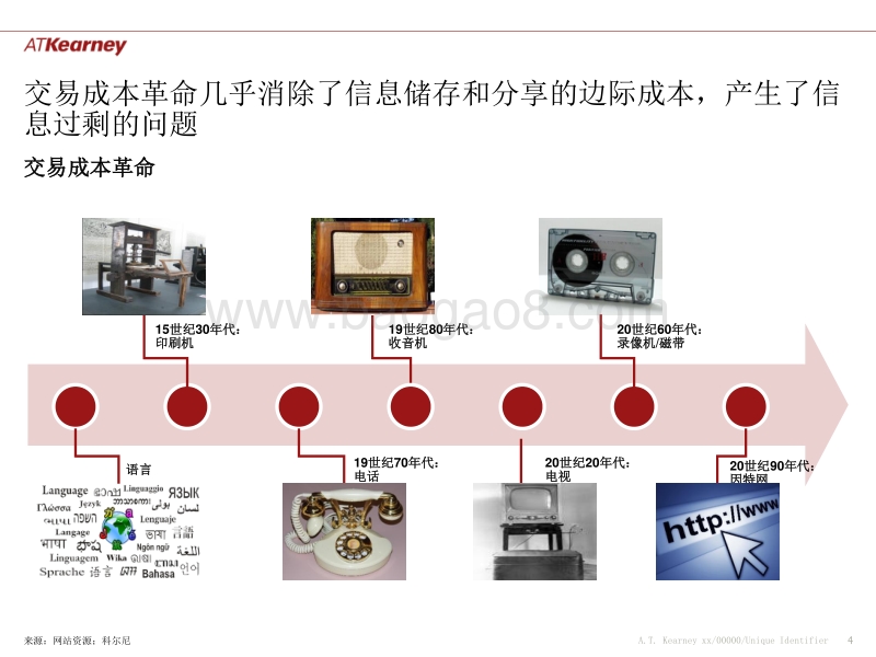 FinTech变革颠覆金融业格局的探索.pdf_第4页