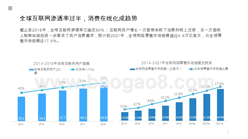2019中国跨境电商出口趋势与机遇研究报告.pptx_第5页