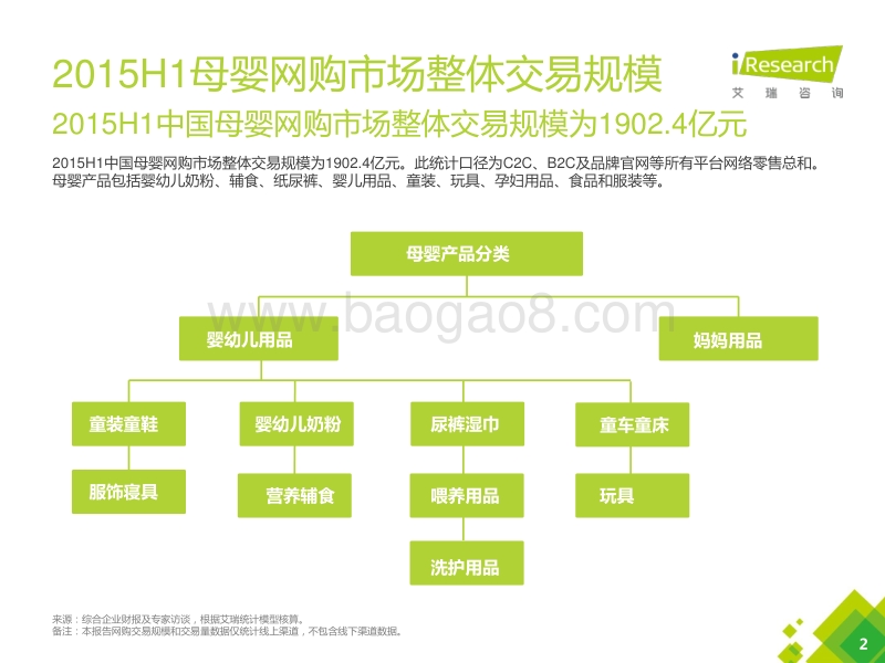 2015年H1中国母婴网购行业报告.pdf_第2页