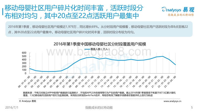 2016中国移动母婴社区用户画像.pdf_第5页