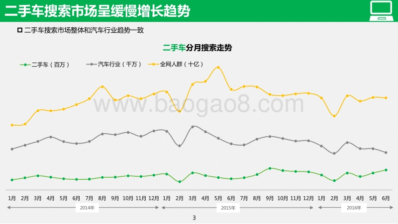 2016年Q2二手车行业研究报告.pdf_第4页