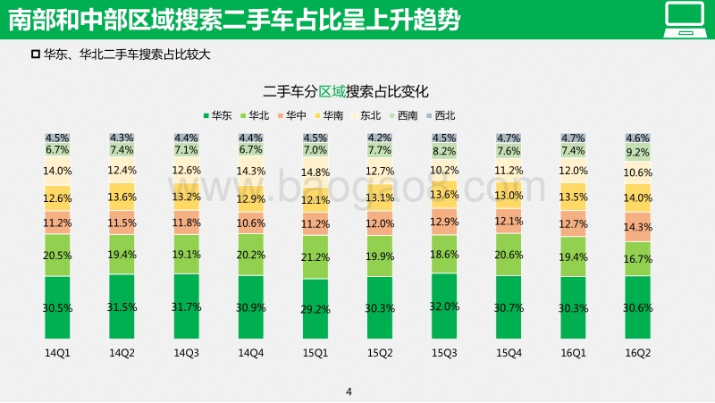 2016年Q2二手车行业研究报告.pdf_第5页