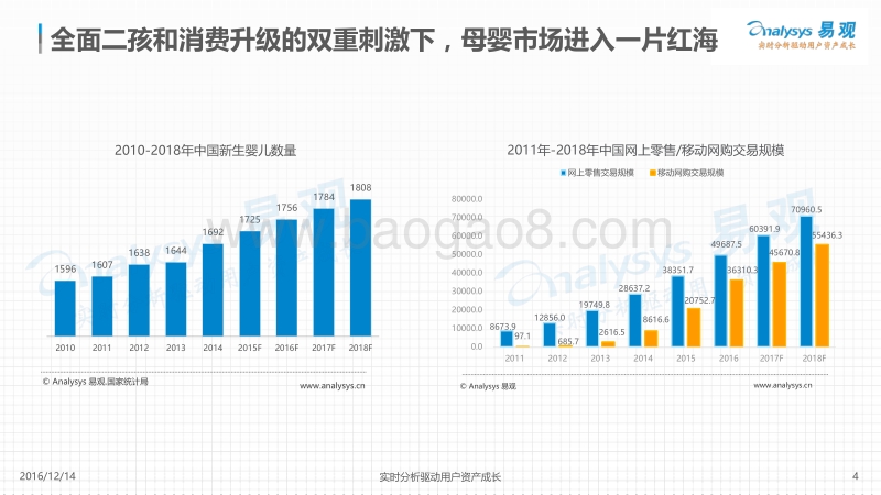 2016中国互联网母婴市场内容营销专题分析.pdf_第4页