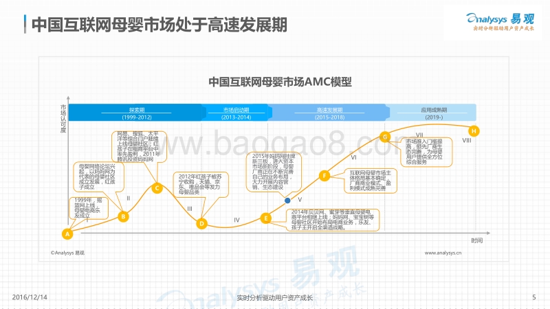 2016中国互联网母婴市场内容营销专题分析.pdf_第5页