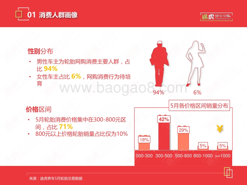 2017年5月轮胎电商数据报告.pdf_第4页