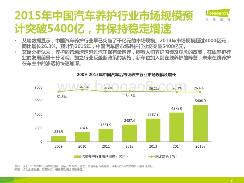 2015年中国汽车后市场上门养护行业白皮书.pdf_第2页