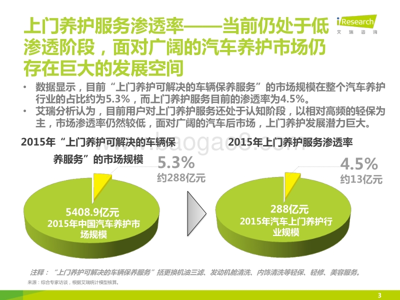 2015年中国汽车后市场上门养护行业白皮书.pdf_第3页