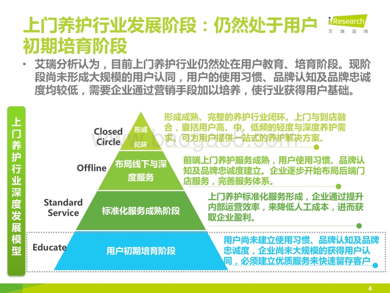 2015年中国汽车后市场上门养护行业白皮书.pdf_第4页