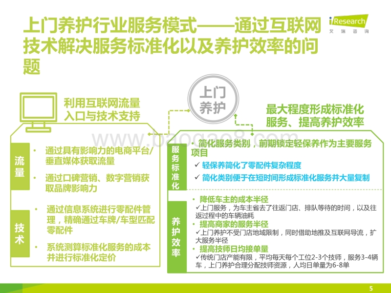2015年中国汽车后市场上门养护行业白皮书.pdf_第5页