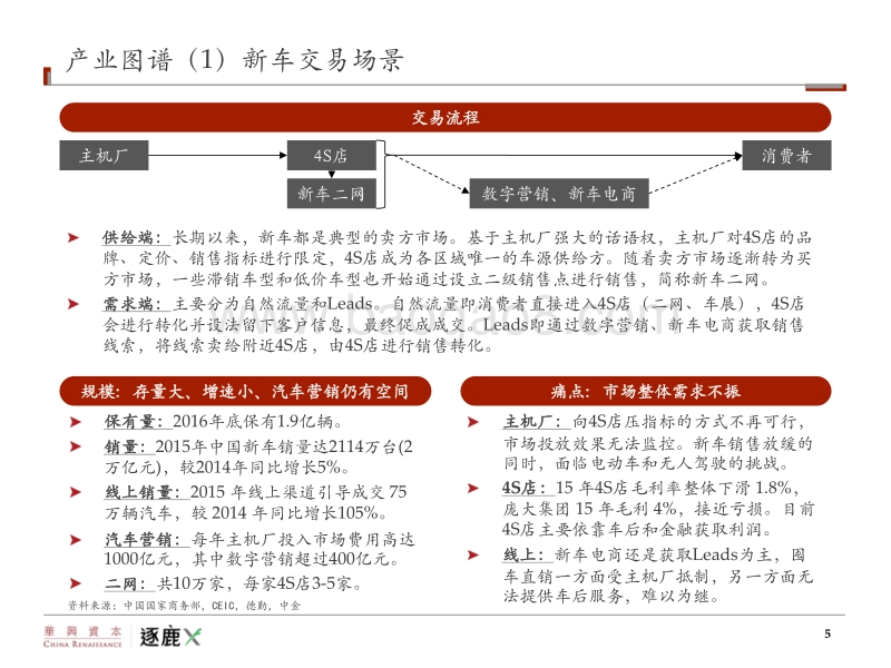 2017中国汽车金融研究.pdf_第5页