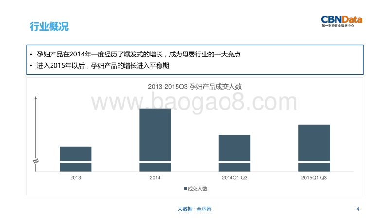 孕妇产品行业研究报告.pdf_第4页