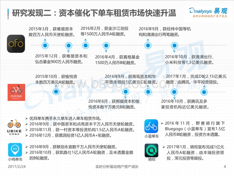 2017中国互联网单车租赁市场专题分析.pdf_第4页