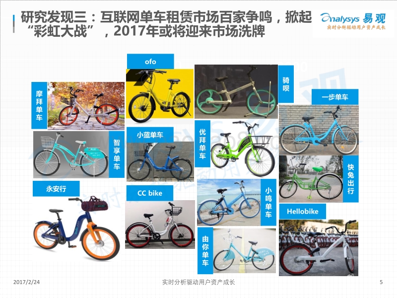 2017中国互联网单车租赁市场专题分析.pdf_第5页