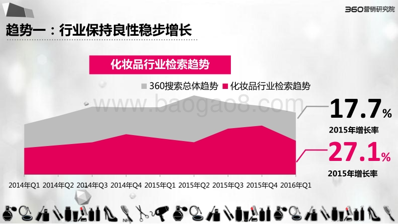 化妆品大数据分享.pdf_第3页