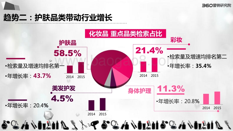 化妆品大数据分享.pdf_第4页