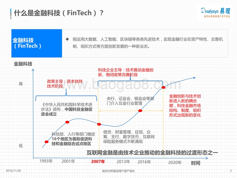 金融科技发展现状及展望.pdf_第3页