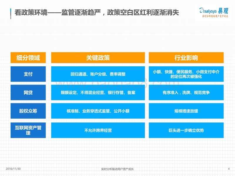 金融科技发展现状及展望.pdf_第4页