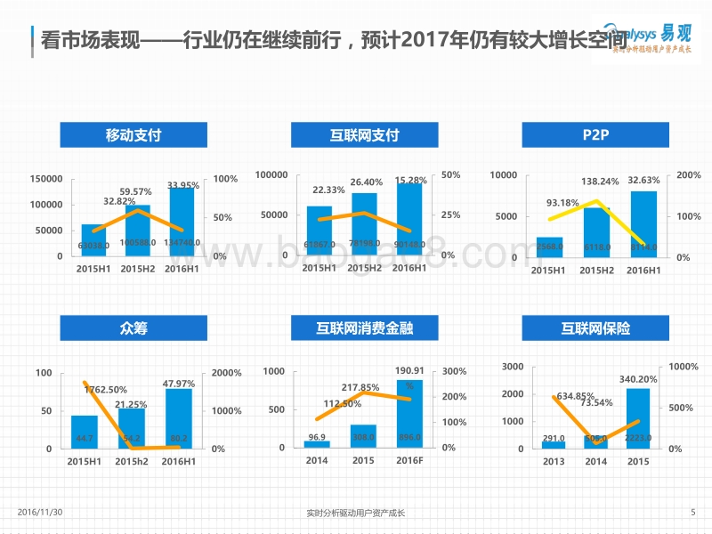 金融科技发展现状及展望.pdf_第5页