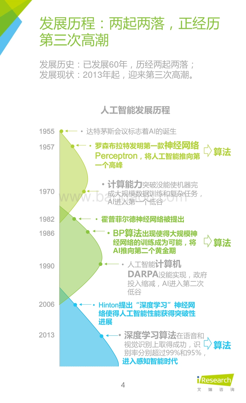 2015年中国人工智能应用市场研究报告.pdf_第4页