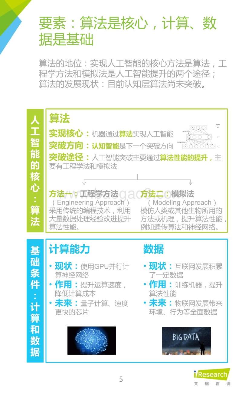 2015年中国人工智能应用市场研究报告.pdf_第5页