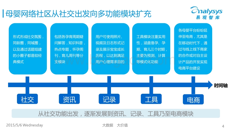 2015中国母婴网络社区专题研究报告.pdf_第4页