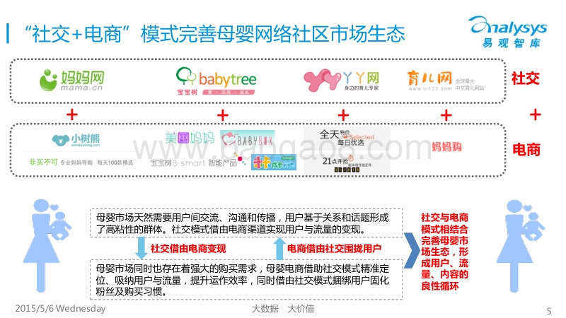 2015中国母婴网络社区专题研究报告.pdf_第5页