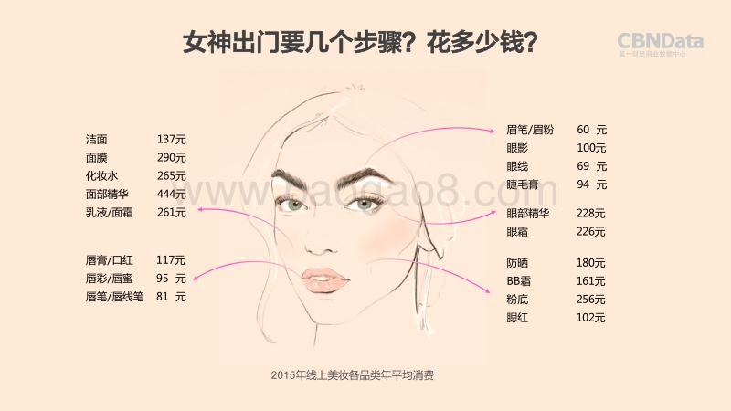 美妆线上消费趋势大数据报告.pdf_第2页