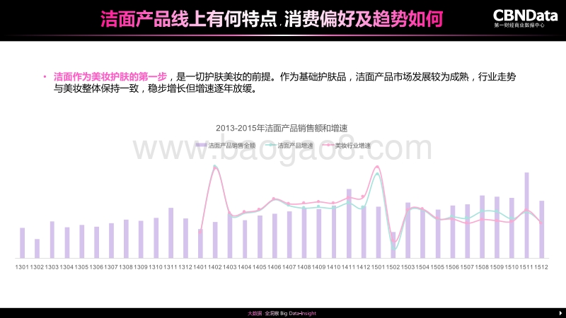 美妆线上消费趋势大数据报告.pdf_第4页