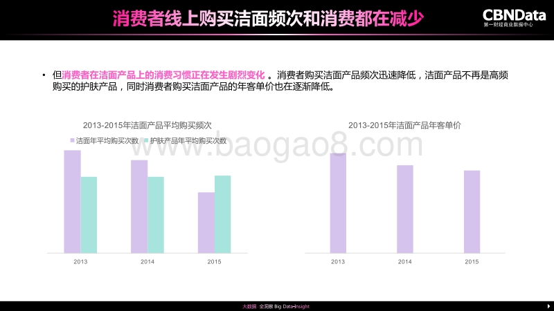 美妆线上消费趋势大数据报告.pdf_第5页