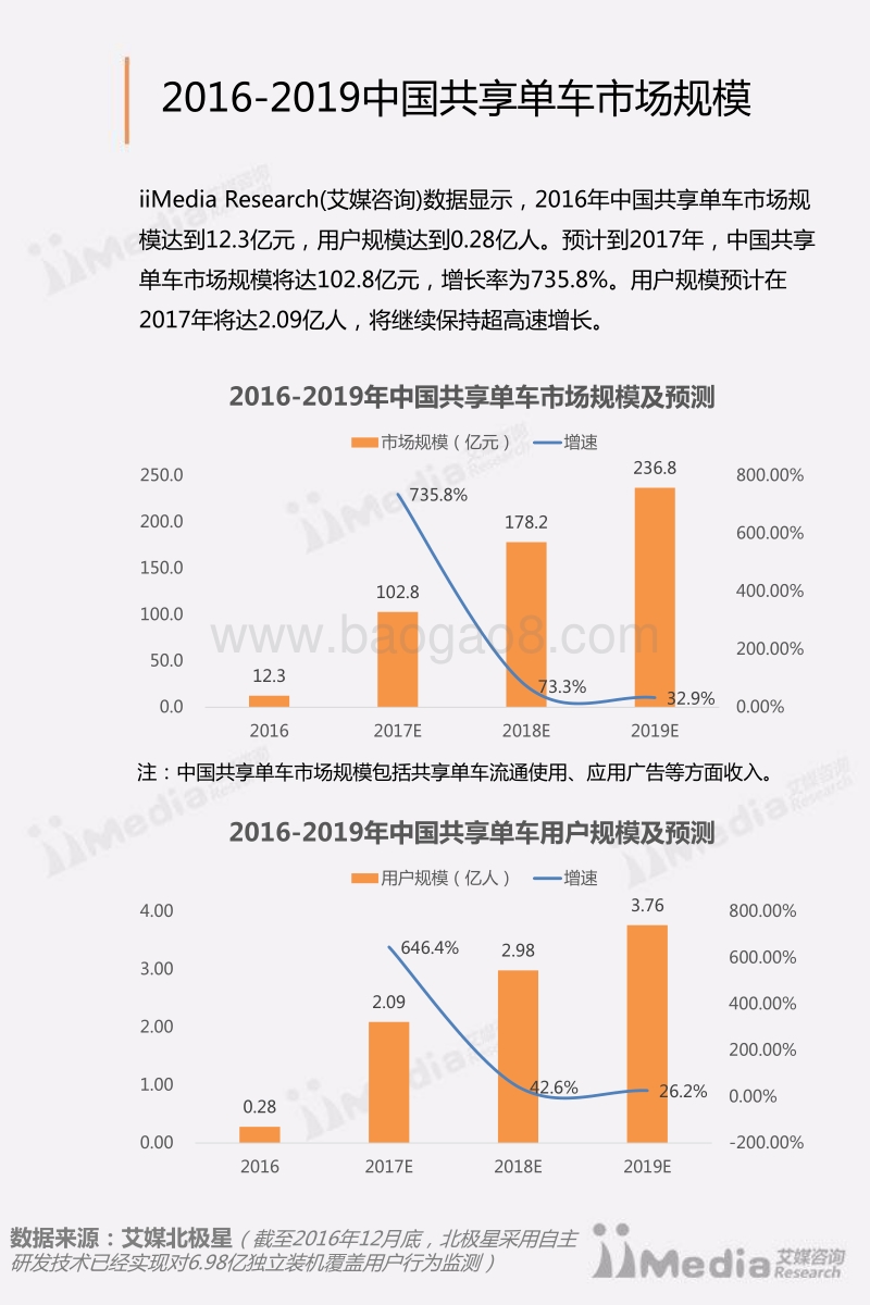 2017年Q1中国共享单车市场研究报告.pdf_第5页