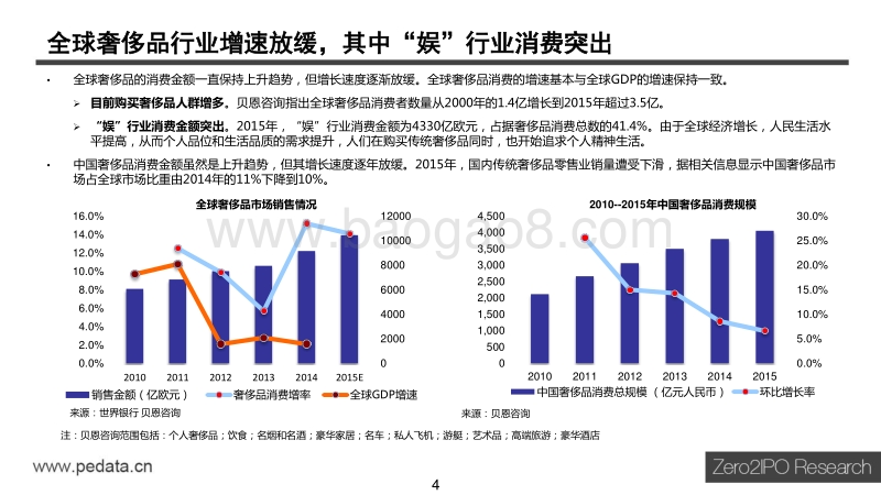 2015年中国奢侈品行业报告.pdf_第4页