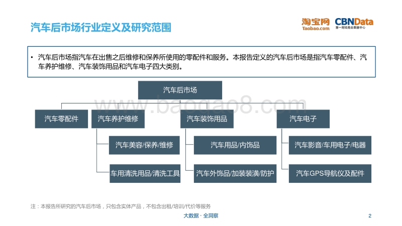 汽车后市场行业研究报告.pdf_第2页