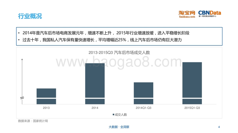 汽车后市场行业研究报告.pdf_第4页