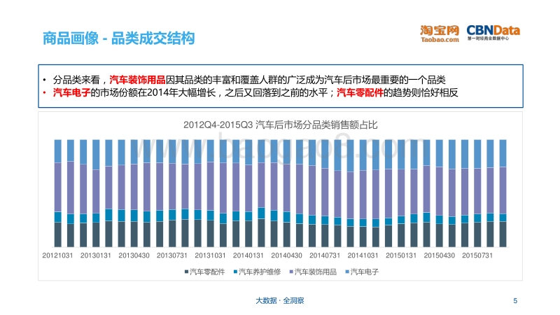 汽车后市场行业研究报告.pdf_第5页